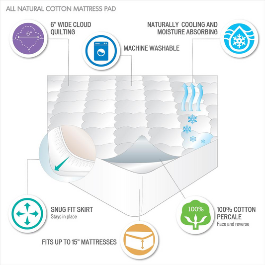 Cotton Percale Quilted Mattress Pad