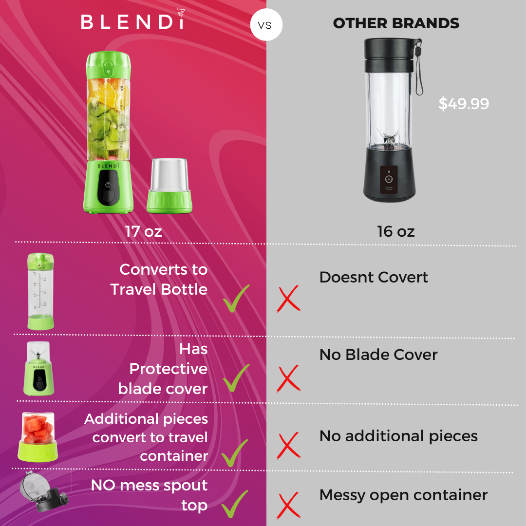 Pro+ Portable Blender (17 oz)