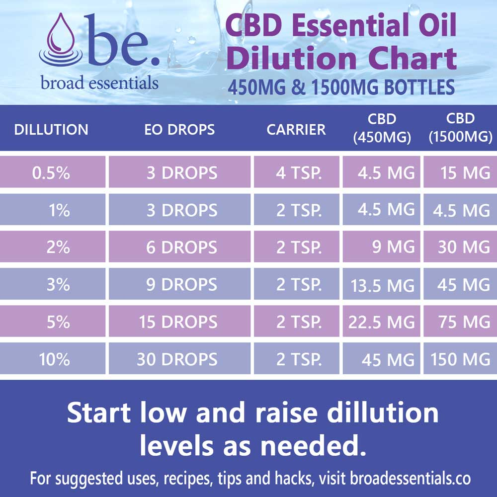 Botanical Oil - CBD Infused Jojoba Oil